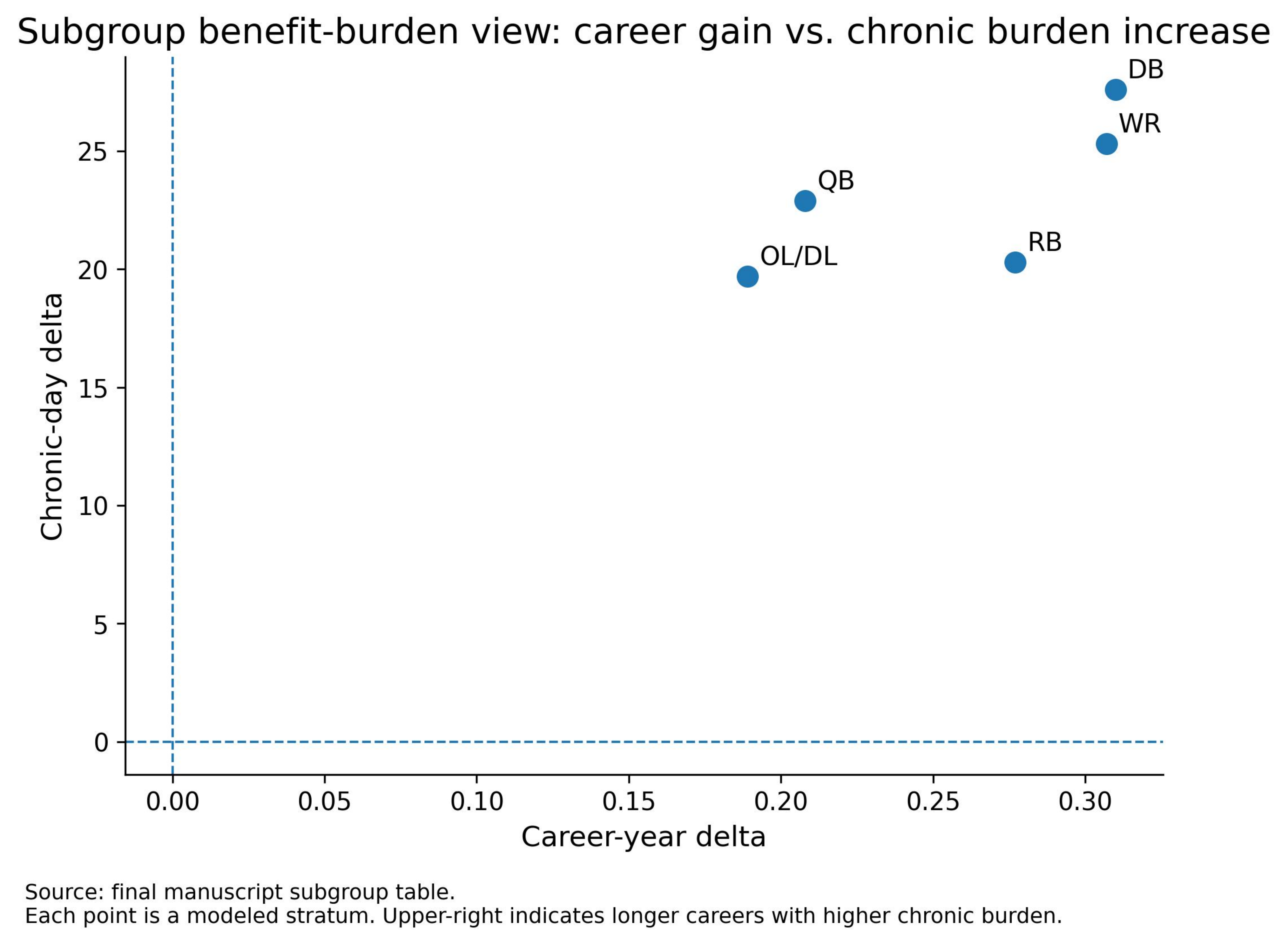 Benefit burden scatter
